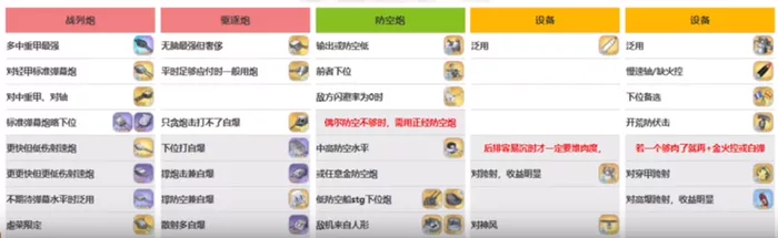 《碧蓝航线》UR战列花园新泽西怎么配装备攻略