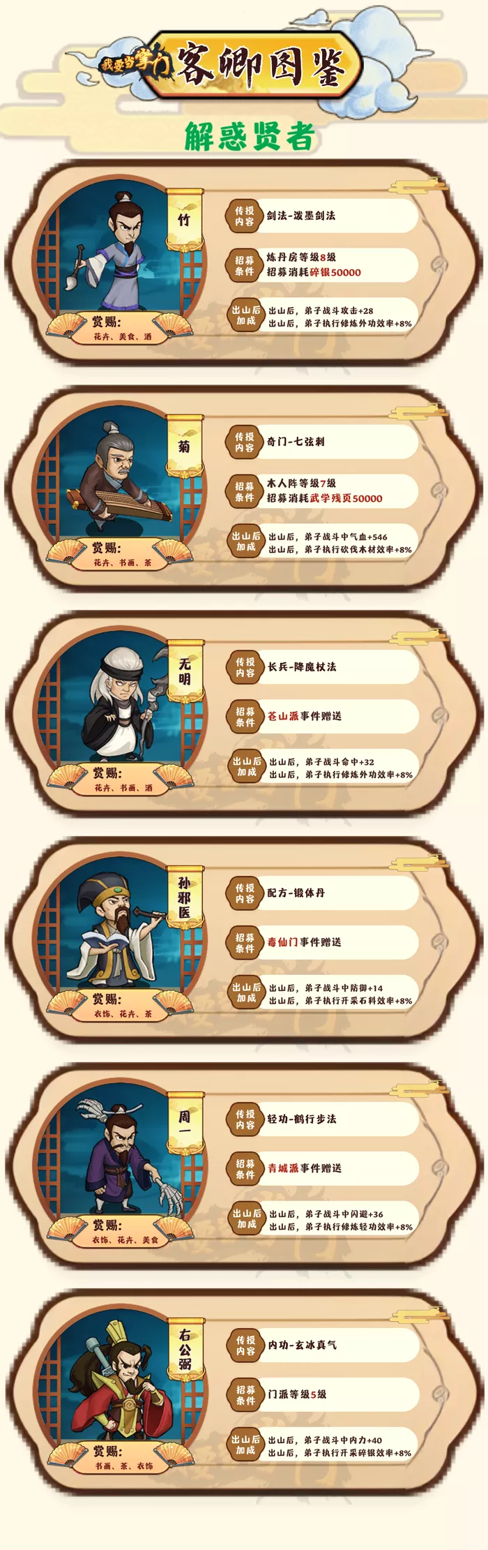 《我要当掌门》客卿全面介绍