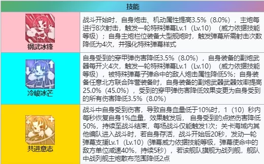 《碧蓝航线》喀琅施塔得怎么配装攻略