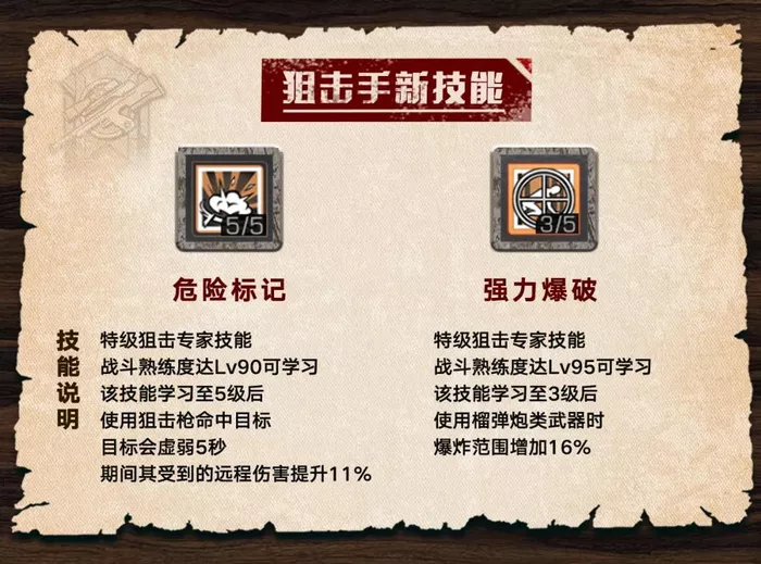 《明日之后》狙击手天赋装备配件解读攻略