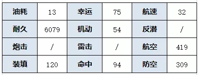 《碧蓝航线》碧海光粼SSR航母葛城舰船全面介绍
