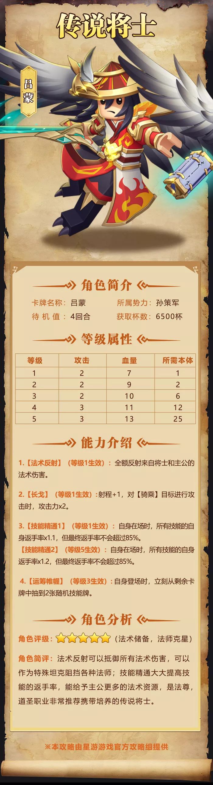 《我是小奇兵》吕蒙角色细项介绍