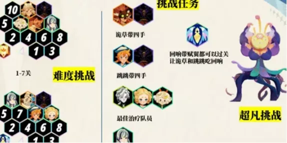 《剑与远征：启程》超凡挑战最强如何搭配