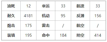 《碧蓝航线》海伦娜·META技能有哪些效果