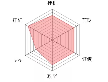 《修仙奇谭》暴风宗流派怎样