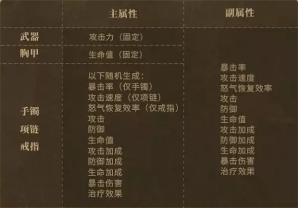 《潮汐守望者》装备选择有哪些建议