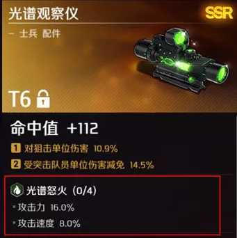 《异界事务所》光谱怒火套装属性有什么