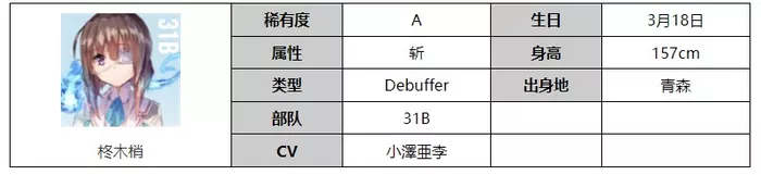 《炽焰天穹》柊木梢角色大全全解析