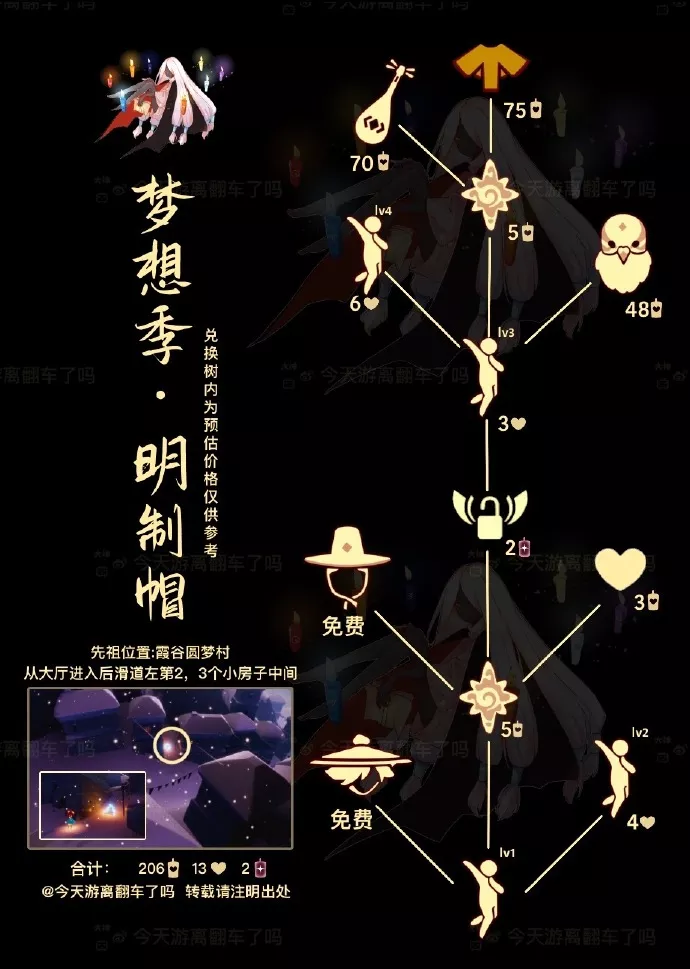 光遇跳舞艺人先祖位置大全分享