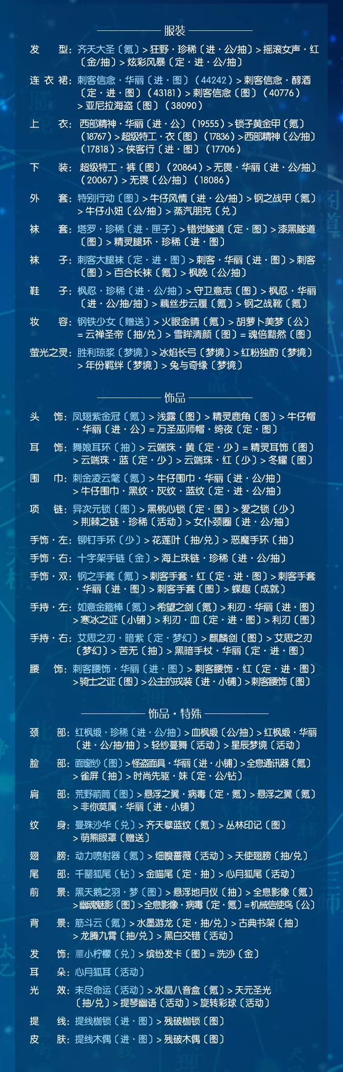 奇迹暖暖神鸟为乌怎么有哪些搭配思路