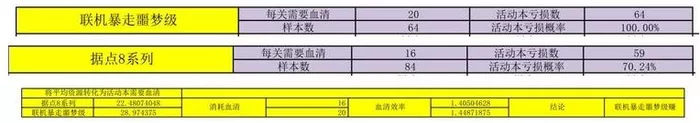 战双帕弥什九龙商店兑换怎样