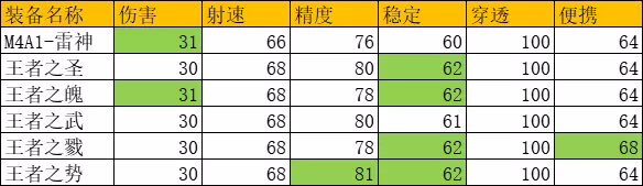 CF手游王者之圣怎么样
