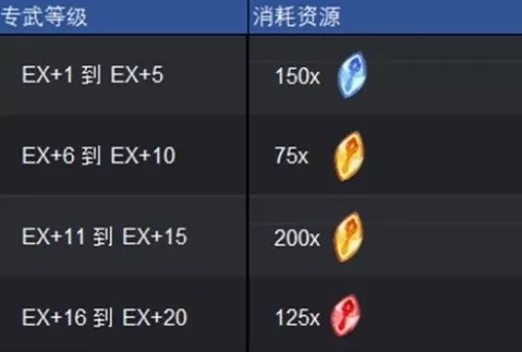 《剑与远征：启程》专属武器获取渠道详解