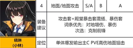 《异界事务所》小琳强度表现如何