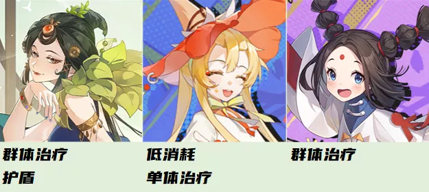 《黄金四目》阵容如何搭配