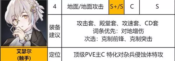 《异界事务所》艾瑟尔装备强度培养效果如何