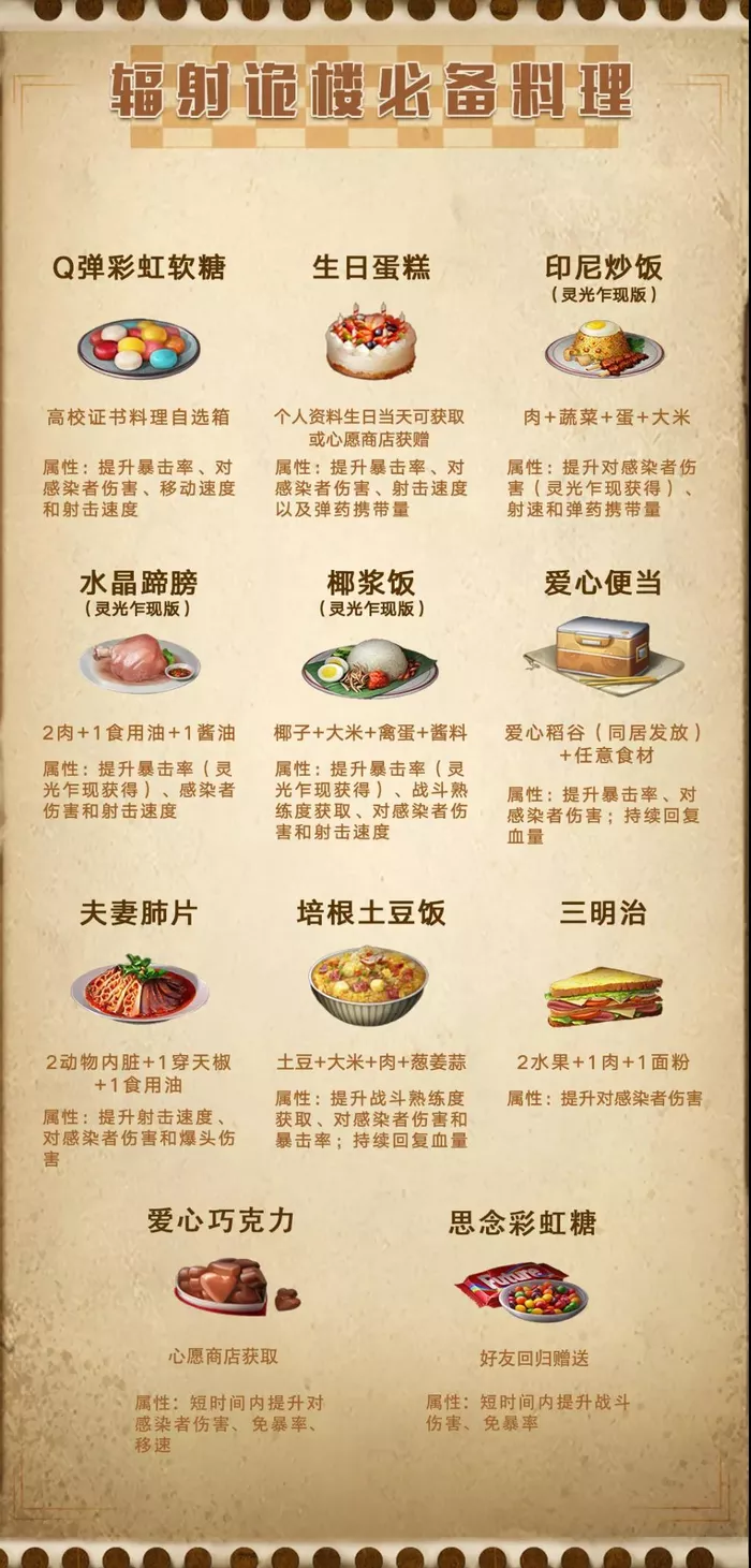 明日之后辐射诡楼食物如何