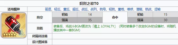 碧蓝航线激唱的UNIVERSE炽烈之歌简评攻略
