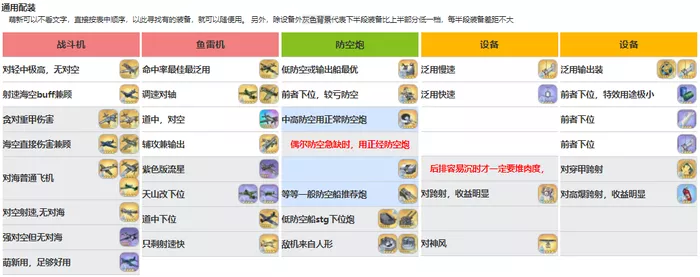 碧蓝航线英仙座带什么装备攻略