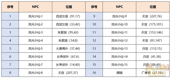 梦幻西游乘云齐奔月攻略 梦幻西游乘云齐奔月怎么过
