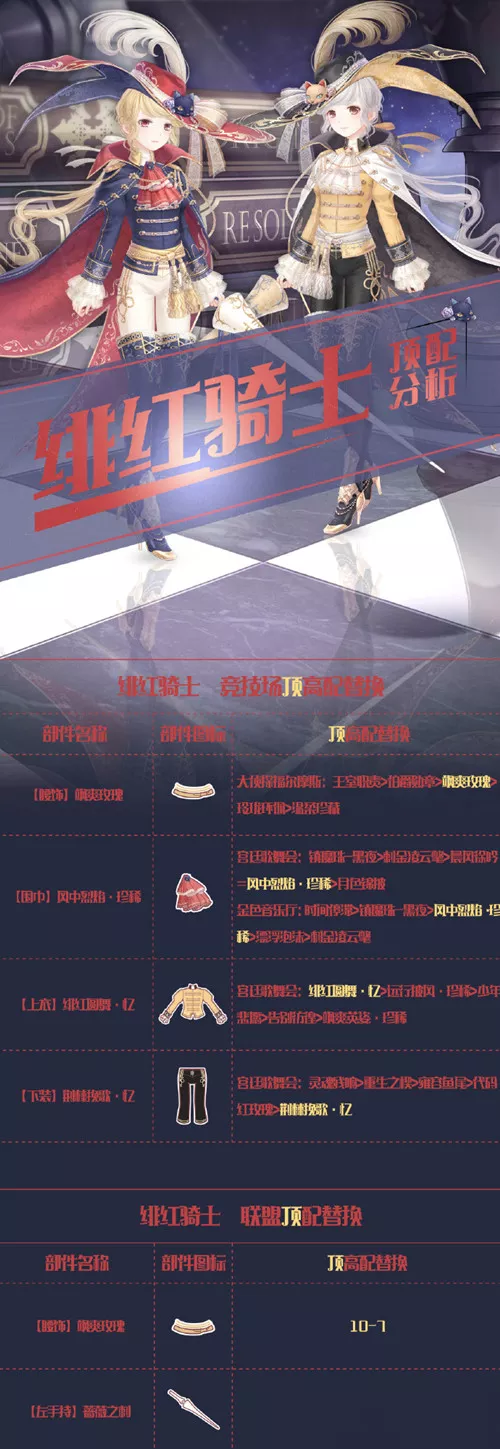 奇迹暖暖绯红骑士高分顶配攻略