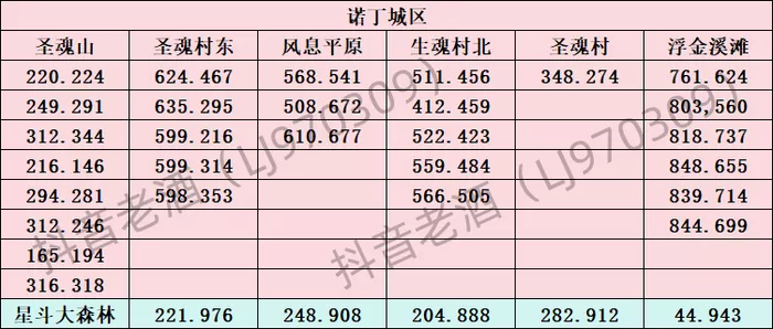 《斗罗大陆：史莱克学院》神念结晶坐标所有位置一览