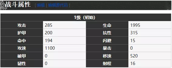 《雾境序列》弗蕾洛角色汇总百科全书