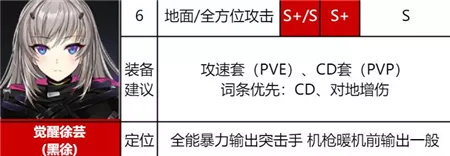 《异界事务所》徐芸强度培养效果如何
