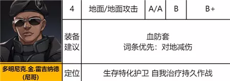 《异界事务所》多明尼克金雷吉纳德强度怎么样