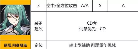 《异界事务所》丽塔阿塞尼科强度如何