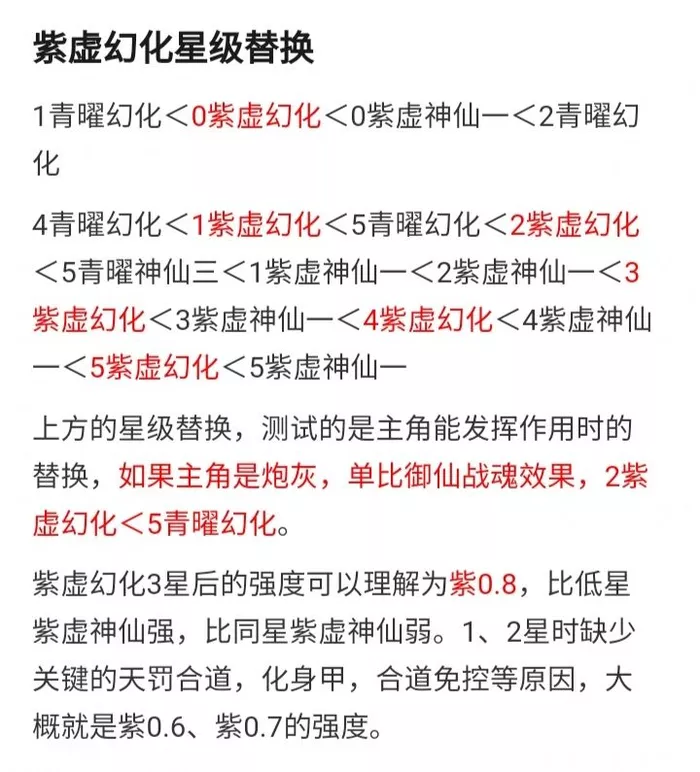 《道友请留步》紫虚幻化星级替换怎样