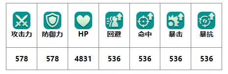 《二之国：交错世界》骸古鲁幻兽细项介绍
