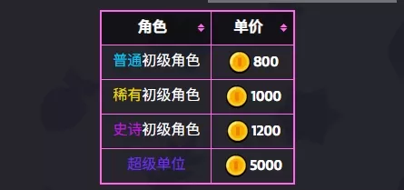 《爆裂小队》金币如何使用
