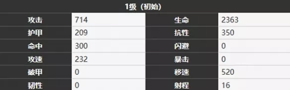 《雾境序列》荆棘角色大全图鉴合集