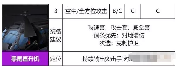《异界事务所》黑尾直升机装备强度怎么样