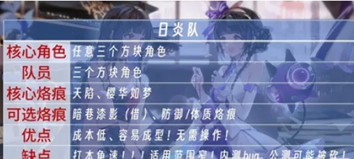 《白荆回廊》日炎体防队最强搭配指南