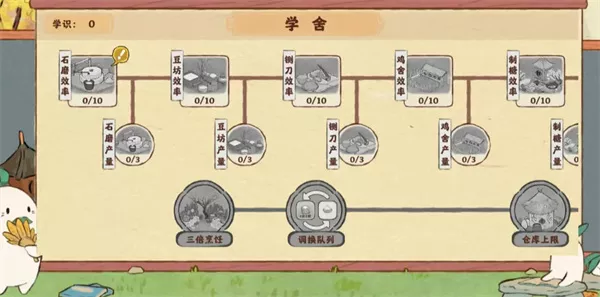 《桃源深处有人家》萝萝学舍加点方案如何优化