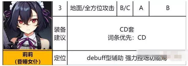 《异界事务所》莉莉装备强度怎么样