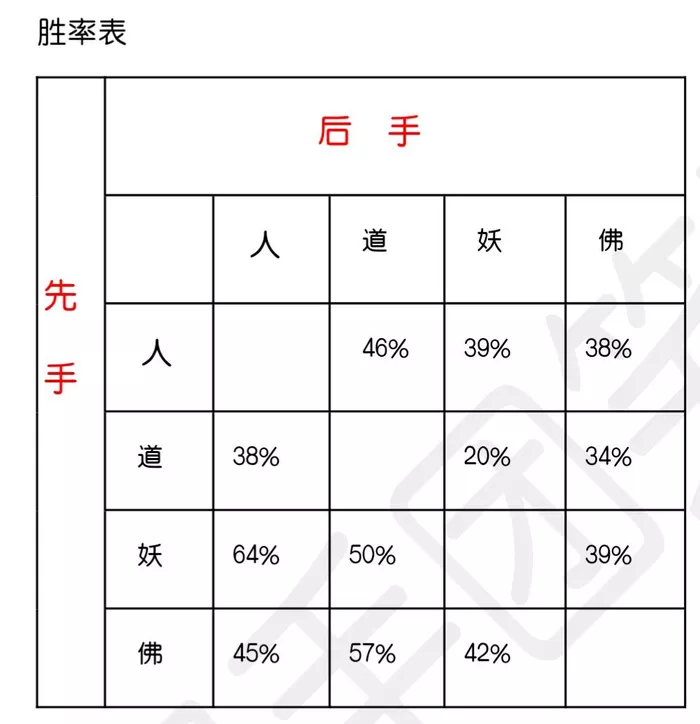 《道友请留步》白嫖四族强度水平怎么样
