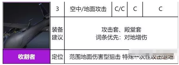 《异界事务所》收割者装备强度如何