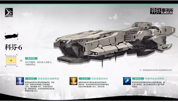 《异界事务所》科芬6建造怎么样