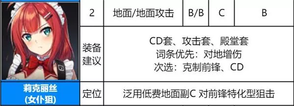 《异界事务所》莉克丽丝装备强度如何
