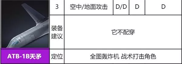 《异界事务所》ATB-1B天矛装备强度怎么培养