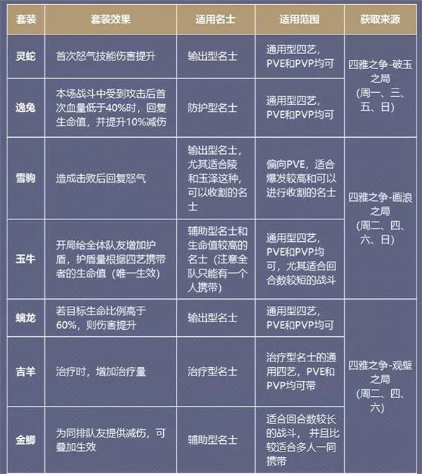 《花亦山心之月》四艺怎么搭配最强