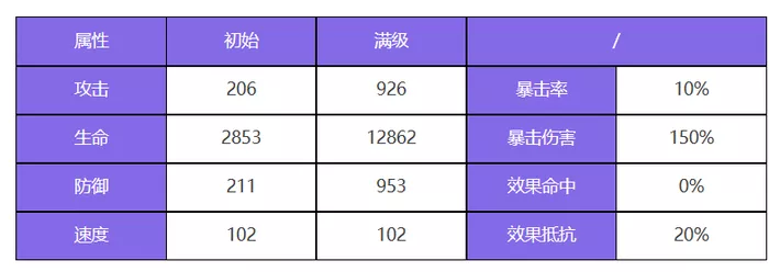 《众神派对》宁松帕米角色技能怎么样