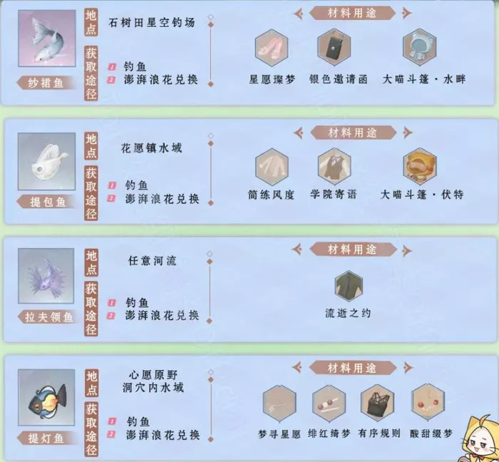 《无限暖暖》钓鱼细项介绍