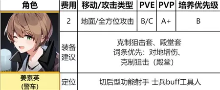 《异界事务所》樱井爱理强度培养效果如何
