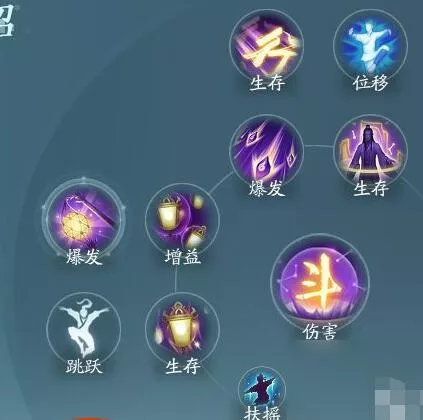 《剑网3无界》衍天奇穴如何加点