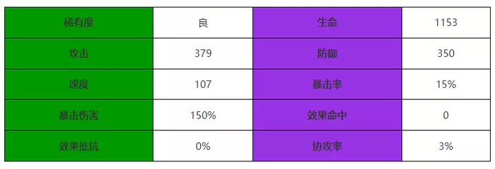 《西游：笔绘西行》金吒怎么样