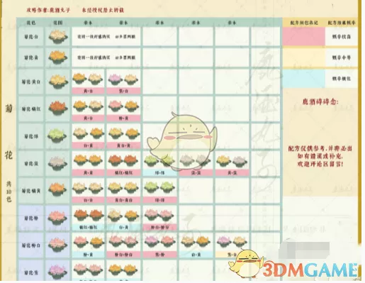 《桃源深处有人家》菊花育种配方表材料清单有哪些